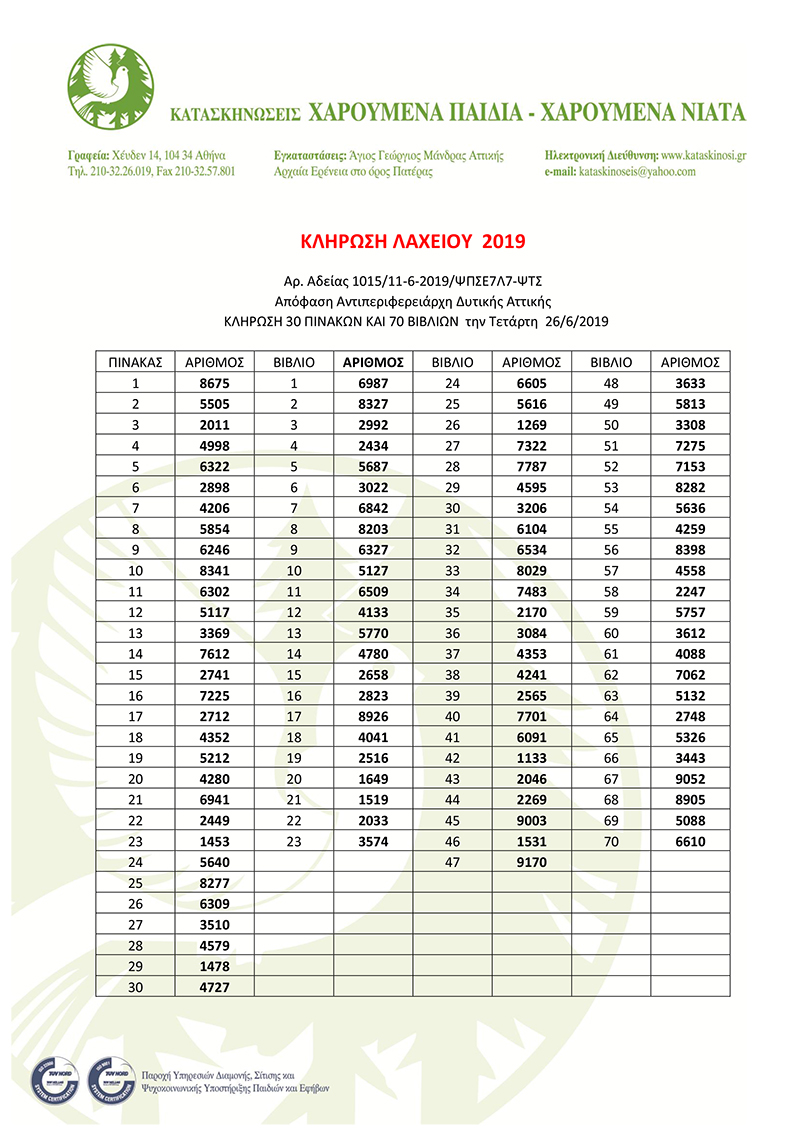 Πίνακας Κλήρωσης Λαχείου 2019
